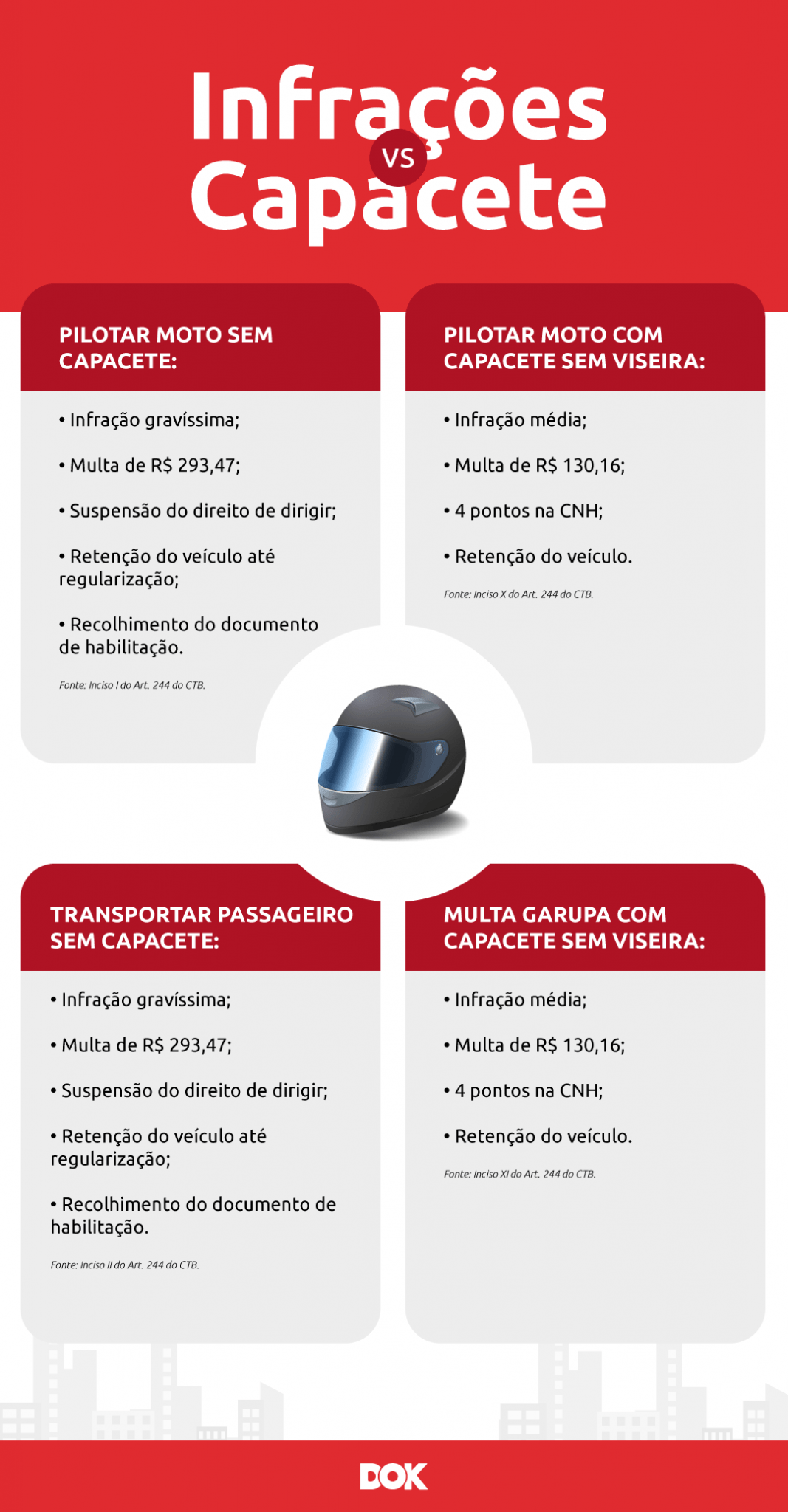 Multa sem capacete: valores, pontos na CNH e como pagar [2023] | DOK