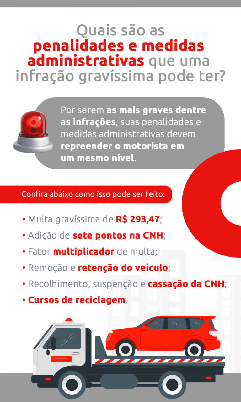 Multa gravíssima: entenda como evitar a suspensão da CNH | DOK