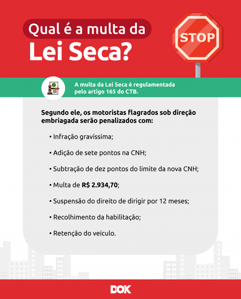 O que é lei seca? Como funciona, valor da multa e como parcelar | DOK
