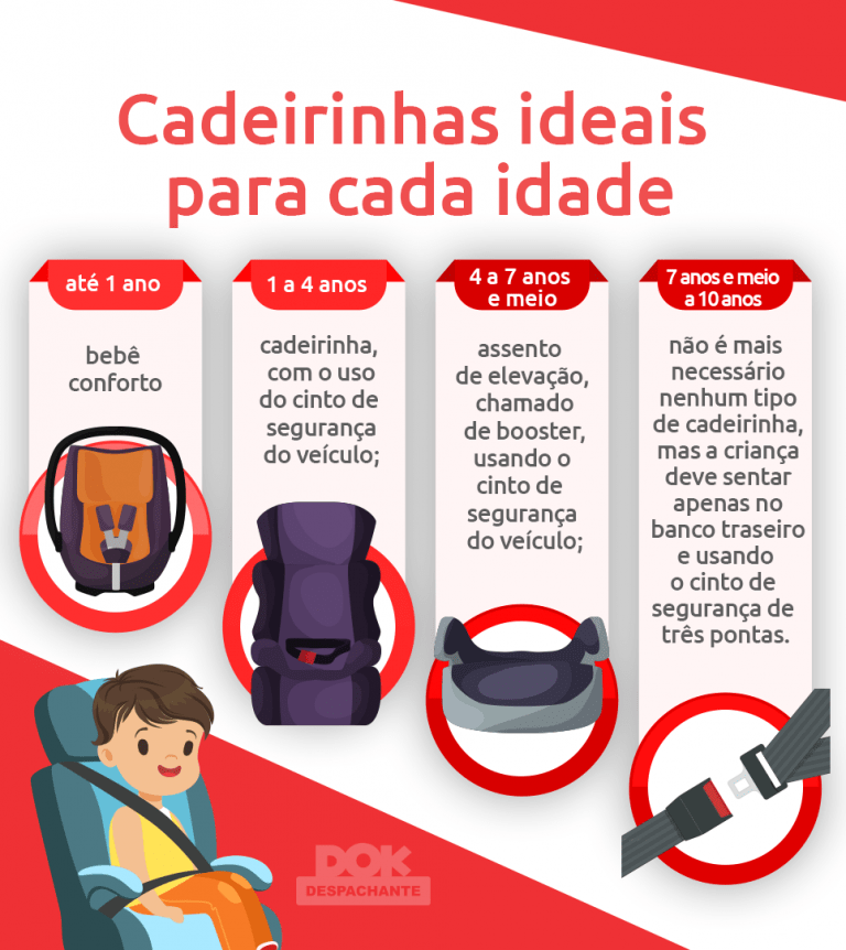Cadeirinha de bebê: como e qual usar? [2021] | DOK