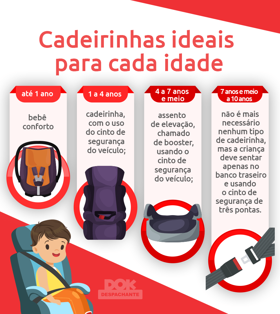 Cadeirinha de bebê: como e qual usar? [2021] | DOK