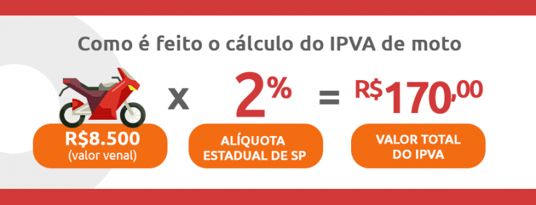 IPVA de moto: tabela, consulta grátis e pagamento | DOK [ 2026]