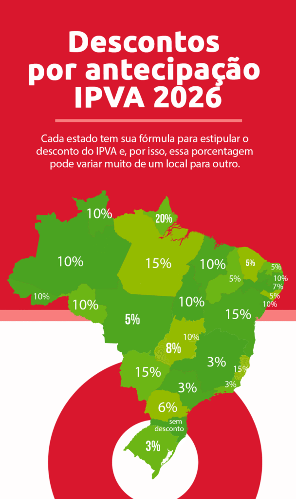 infográfico com a lista de descontos por antecipação do IPVA 2026 nos estados do Brasil | DOK