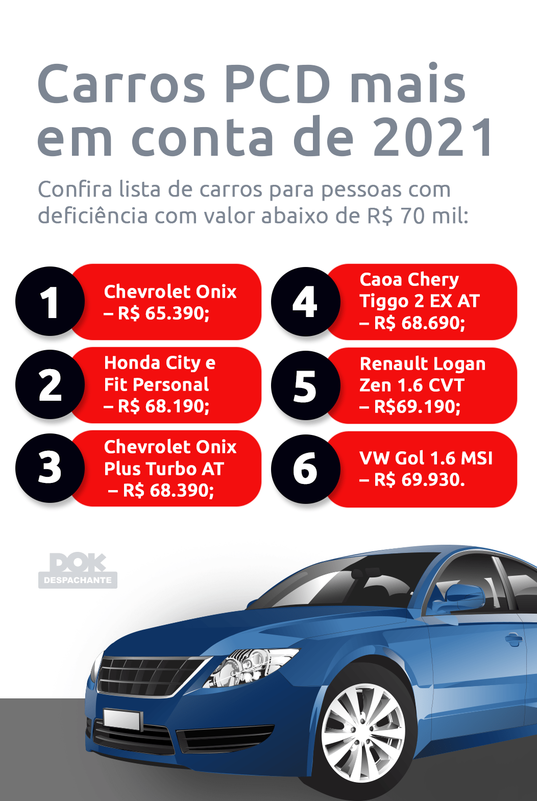 Confira os carros PCD e quem tem direito em 2021