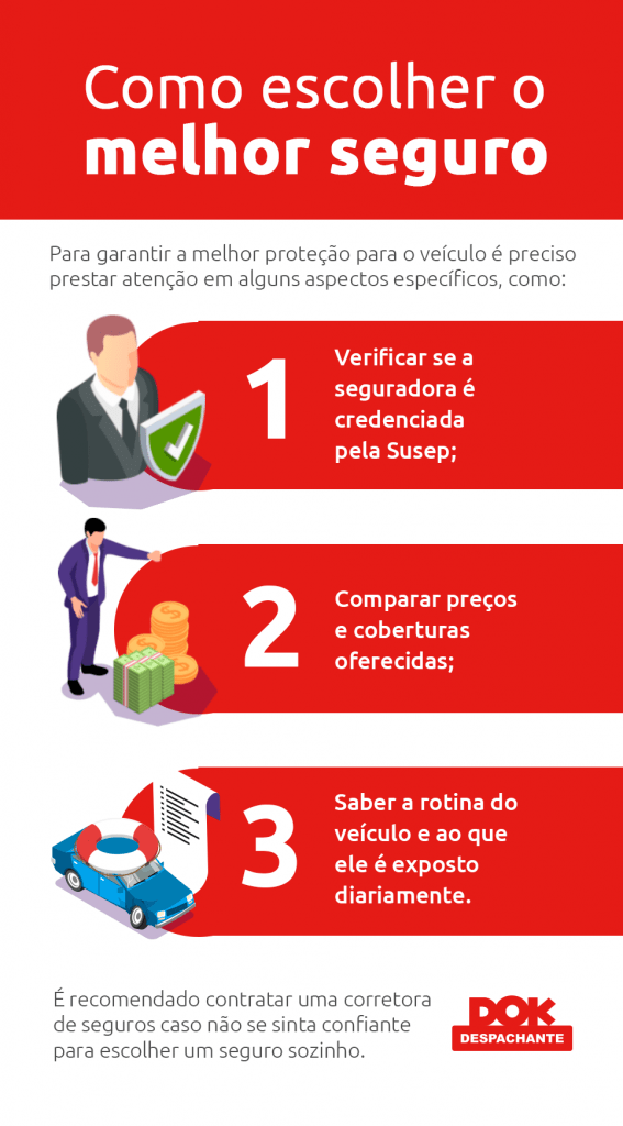 seguro auto sem placa Dok Despachante infografico