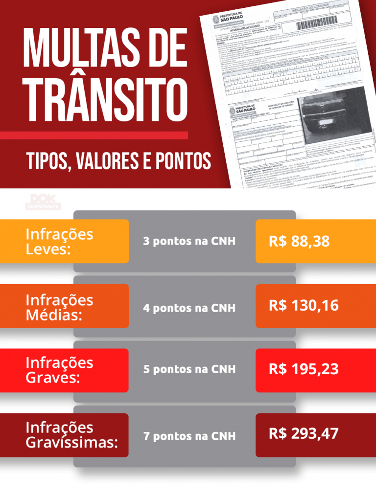 Saiba como são definidos os valores de multas de trânsito | DOK