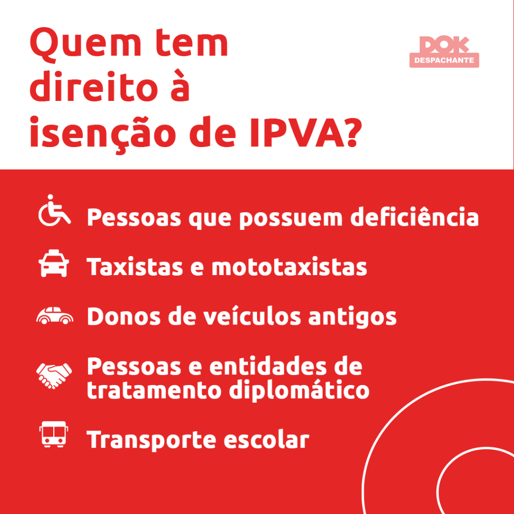 Infográfico sobre isenção de IPVA para PCD, disponível no blog do DOK Despachante.
Atente-se às informações presentes na imagem:
Quem tem direito à isenção de IPVA?
Pessoas que possuem deficiência, taxistas e mototaxistas, donos de veículos antigos, pessoas e entidades de tratamento diplomático e transportes escolares.