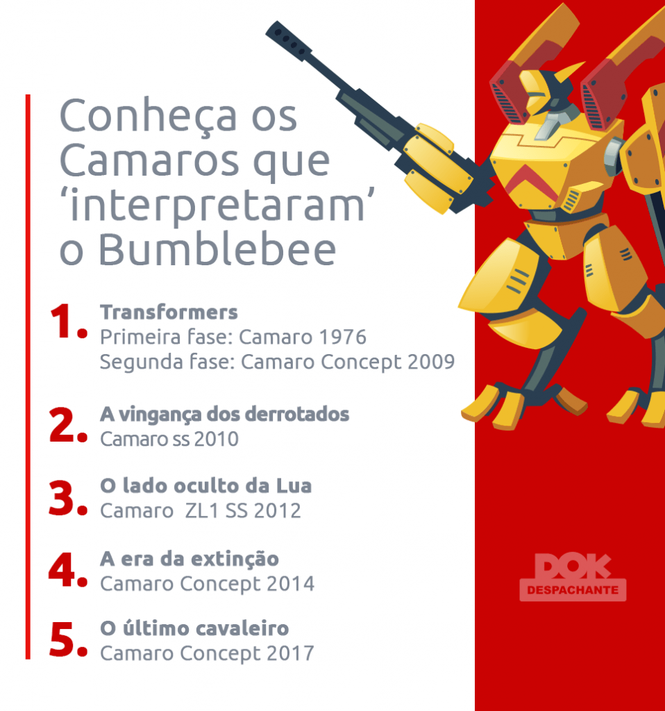 Infográfico sobre quais Camaros amarelo já foram o Bumblebee I DOK Despachante. 
