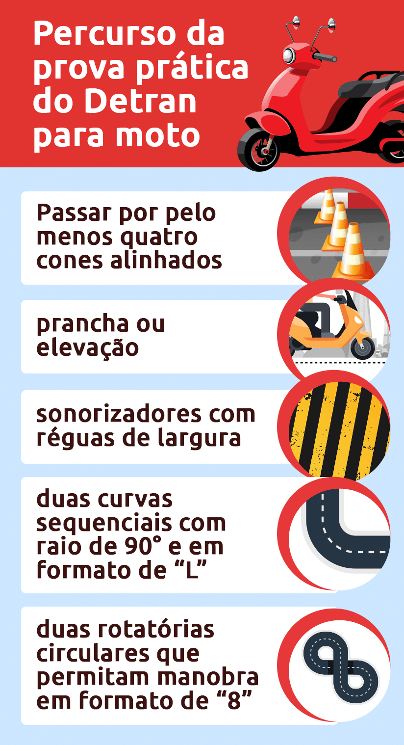 Detran prova prática: regras, quanto tempo dura e como passar? | DOK