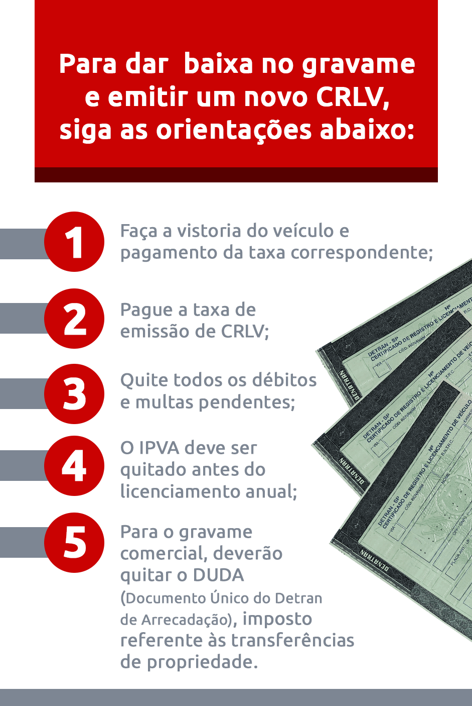 Gravame: entenda o que é, como funciona e onde consultar | DOK