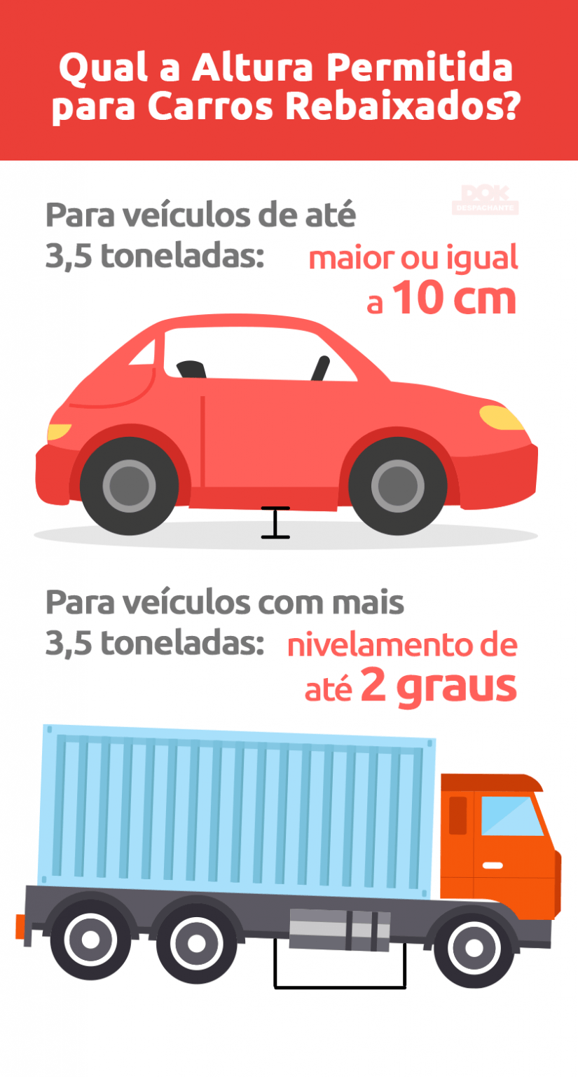 Carros rebaixados: quanto custa e como legalizar | DOK
