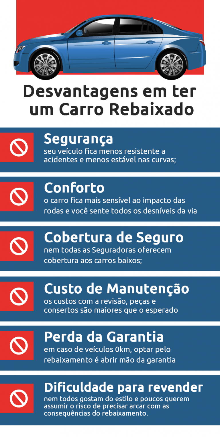 Carros rebaixados: quanto custa e como legalizar | DOK