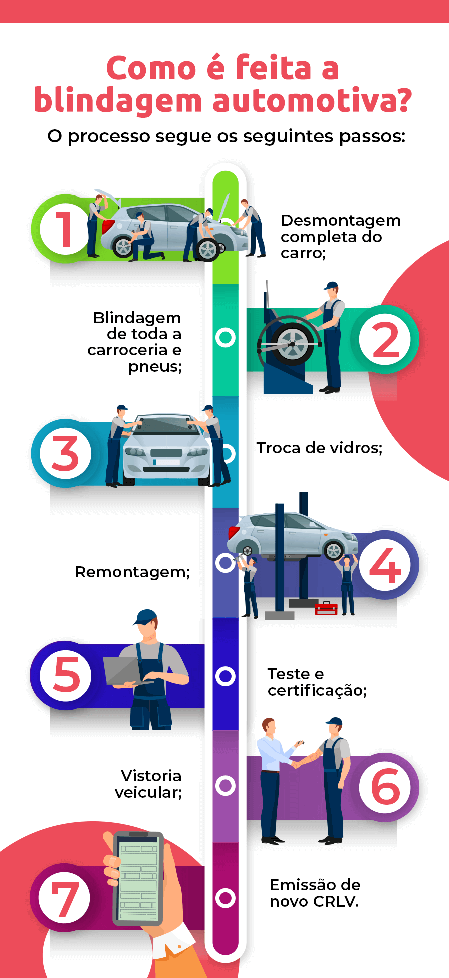 Blindagem de carros: custo, documentação, níveis e muito mais! | DOK