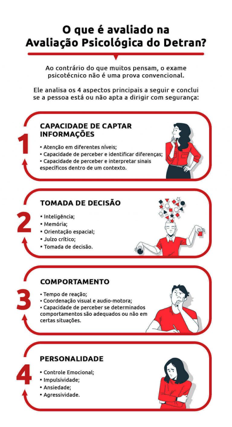 Exame psicotécnico: tudo o que você precisa saber para passar | DOK