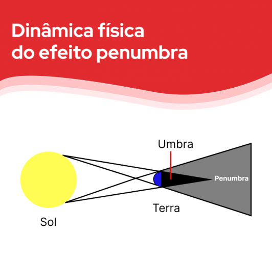 Dirigir na penumbra: como evitar o ofuscamento? | DOK Despachante