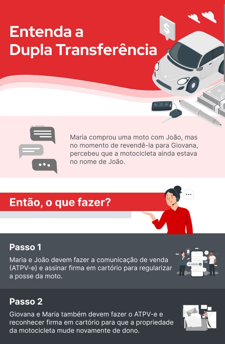 O que é DUT? Entenda como funciona e qual a sua importância | DOK