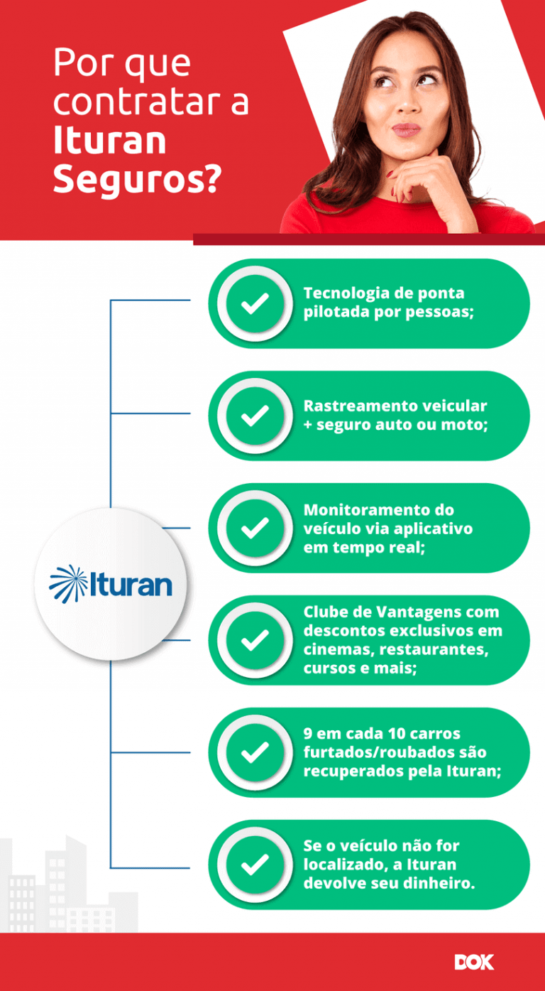 Ituran Seguros: seu veículo protegido e monitorado | DOK