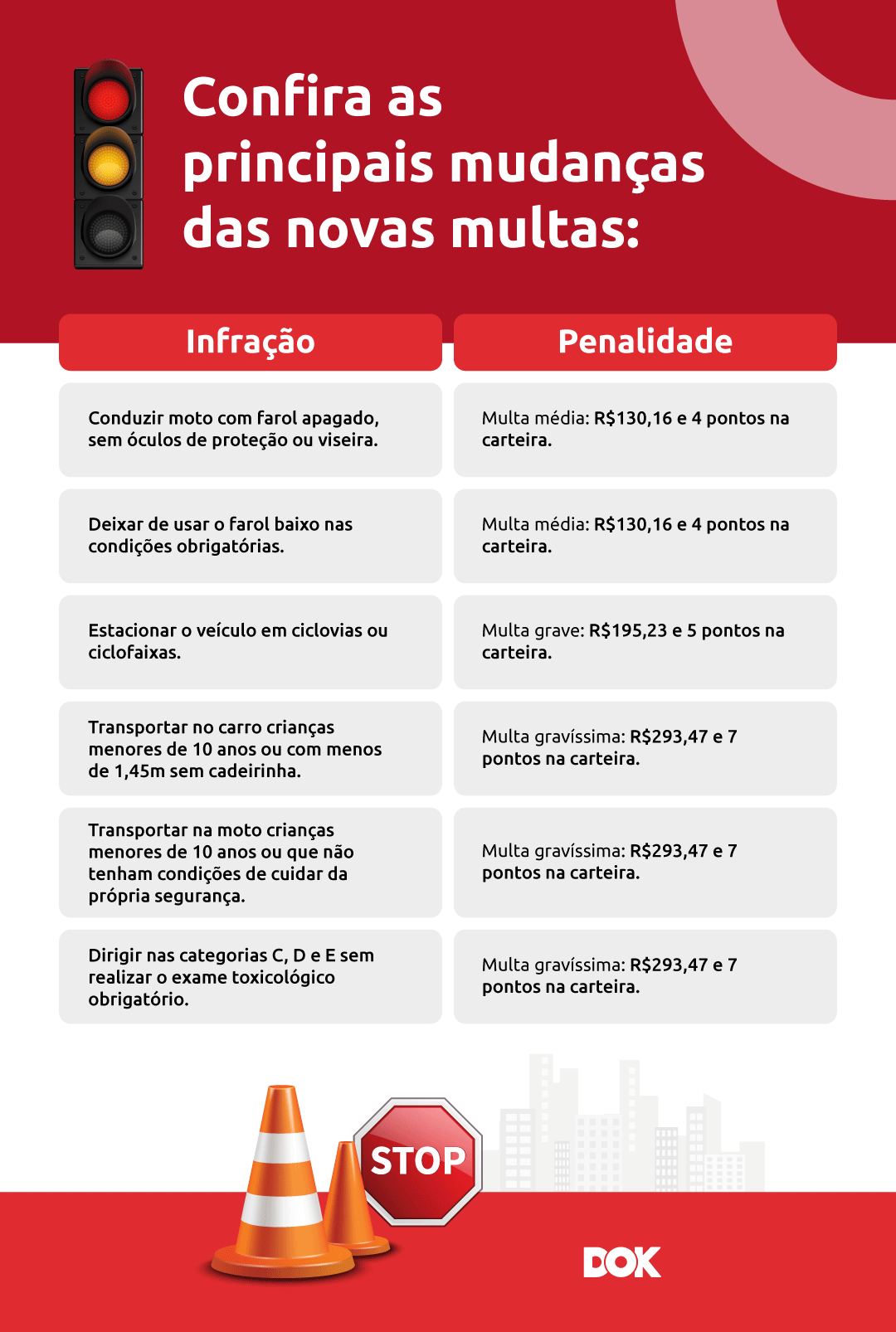 Novas Multas de Trânsito: confira as regras atualizadas [2023] | DOK