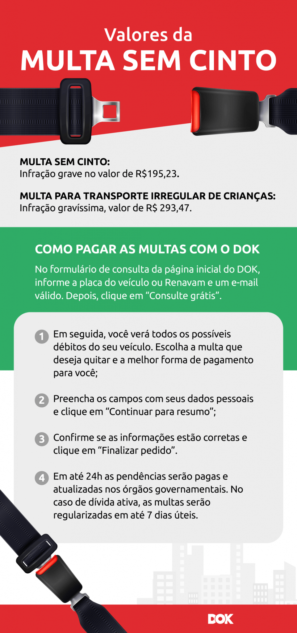 Multa sem cinto: tudo sobre tipos, valores e como pagar ou recorrer | DOK
