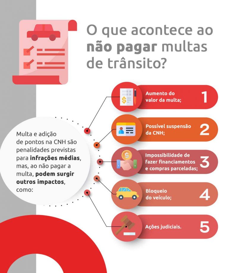 Infração média: entenda as principais multas | DOK Despachante