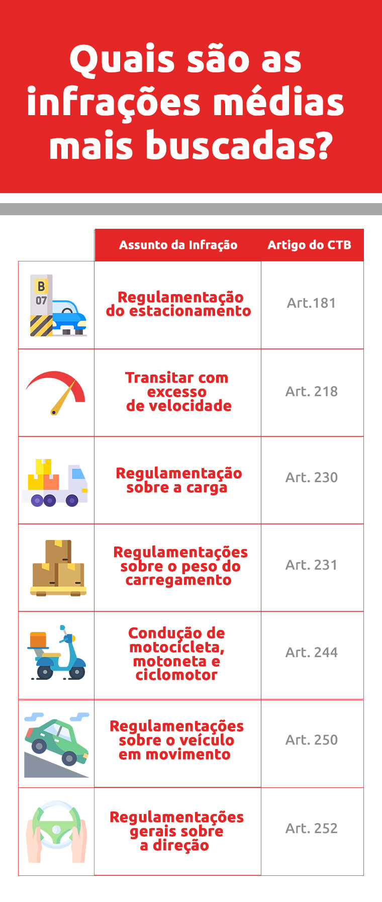 Infração média: entenda as principais multas | DOK Despachante