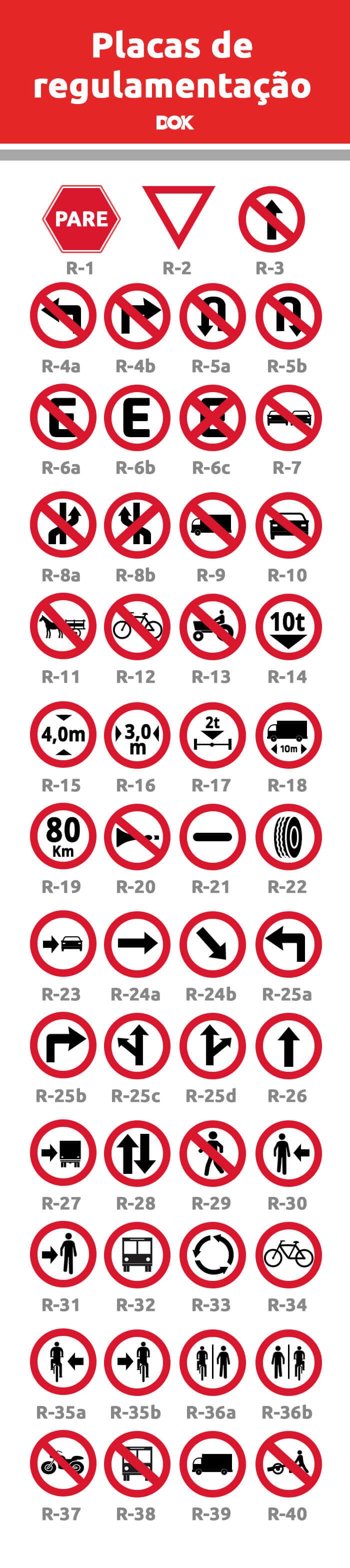 Placas de trânsito: regulamentação e significados | DOK