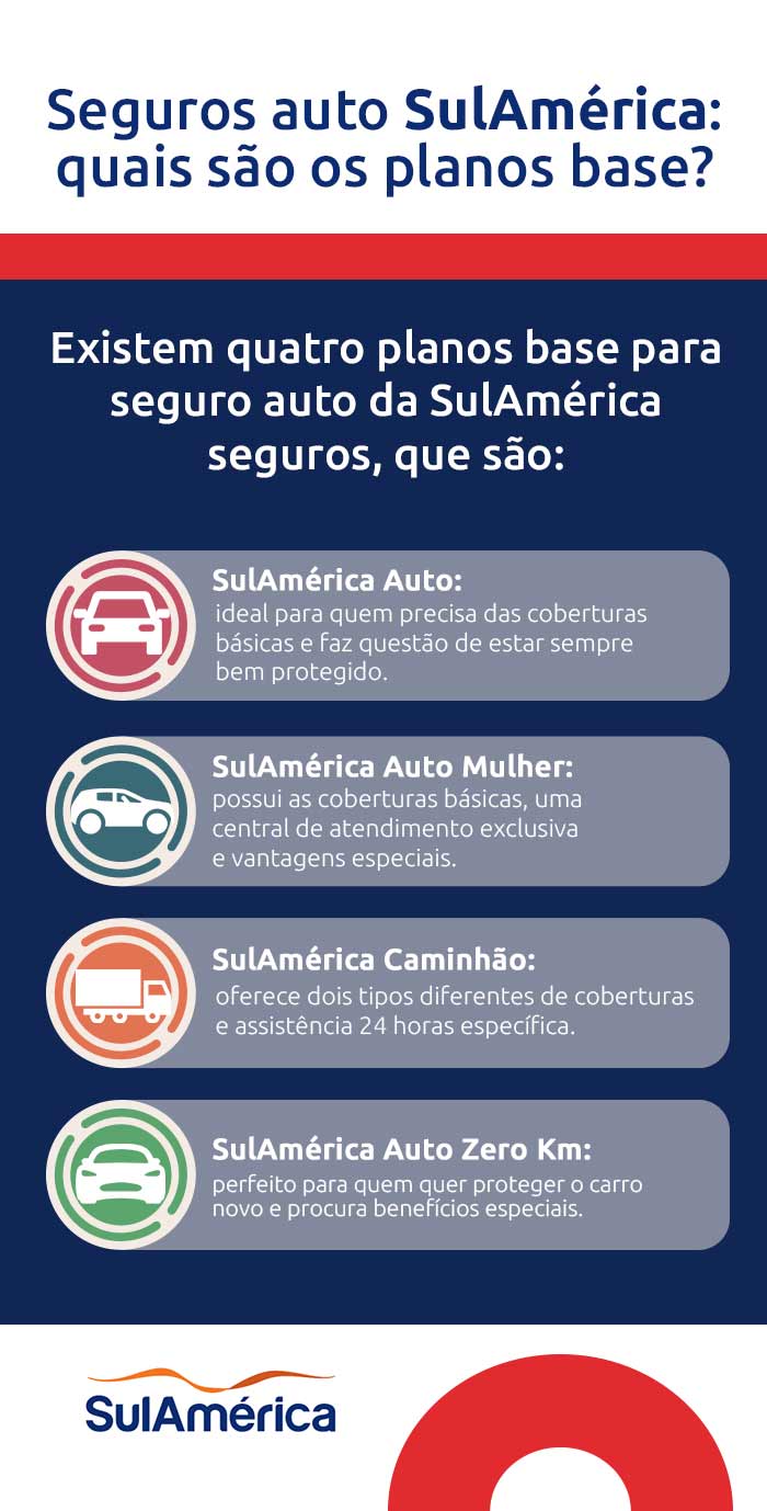 SulAmérica Seguros: conheça planos com assistência 24h | DOK