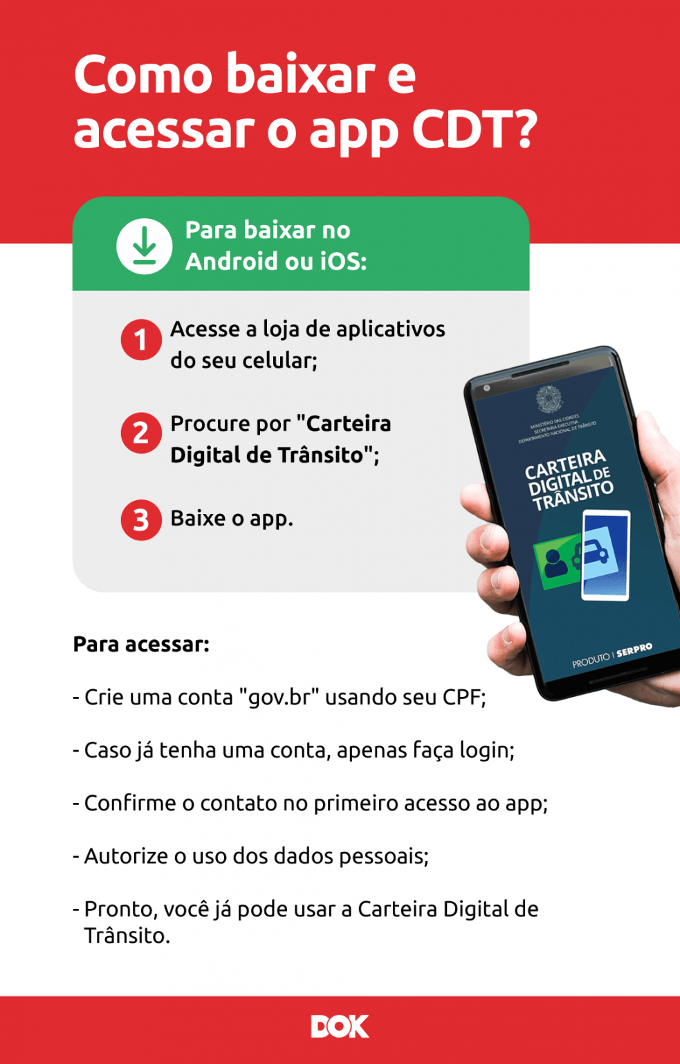Carteira Digital de Trânsito: guia completo para usar o app | DOK