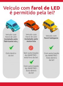 É permitido instalar farol de LED no veículo? | DOK Despachante