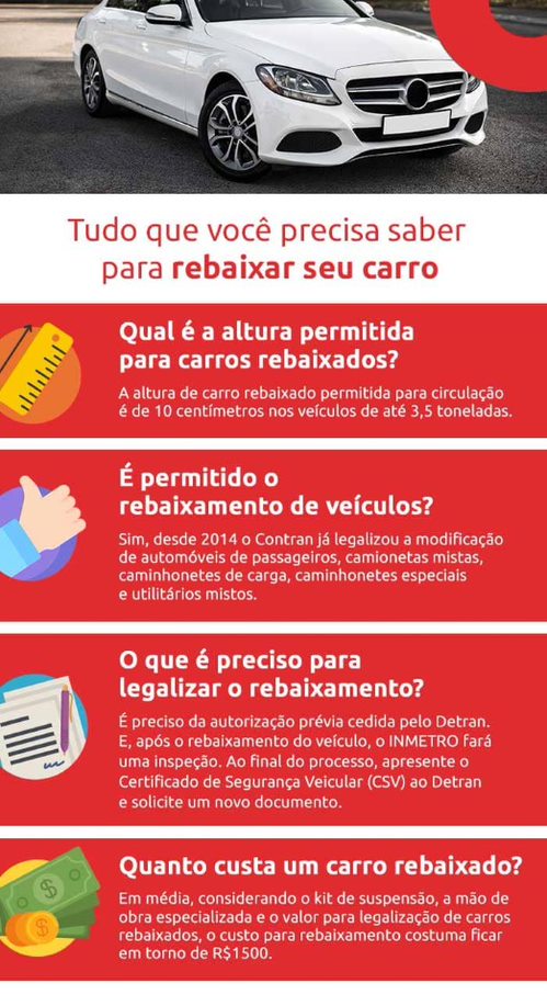Infográfico sobre tudo que você precisa saber para rebaixar seu carro.