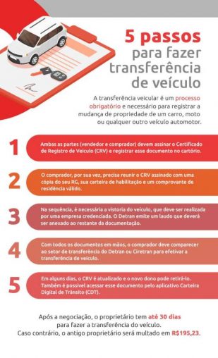 Transferência de Veículo: guia completo com os documentos necessários