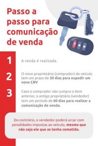 Transferência de veículo: como fazer a comunicação de venda | DOK