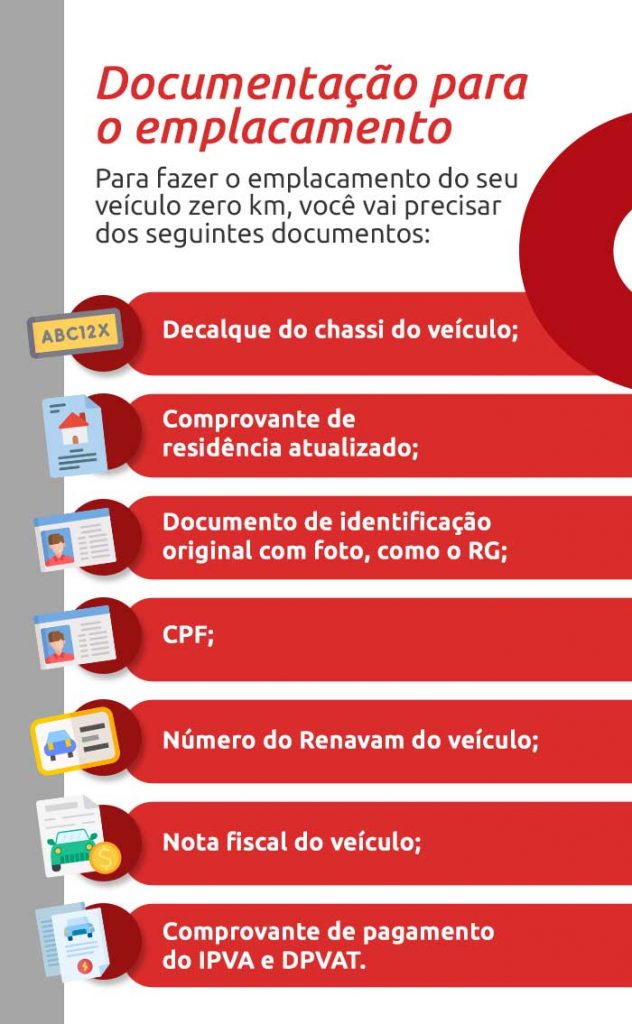 Infográfico sobre documentação para emplacamento| DOK Despachante