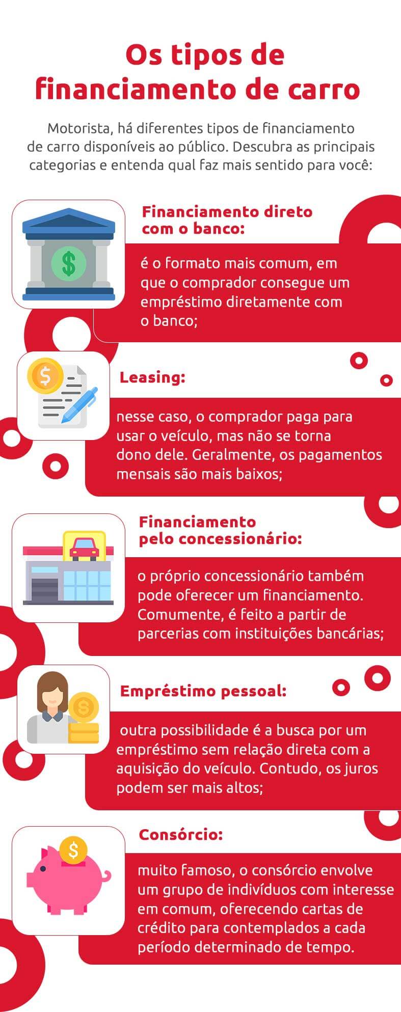 Veja vantagens e desvantagens do financiamento de carro | DOK