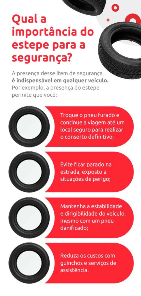 Estepe é obrigatório? Entenda tudo sobre o pneu reserva | DOK