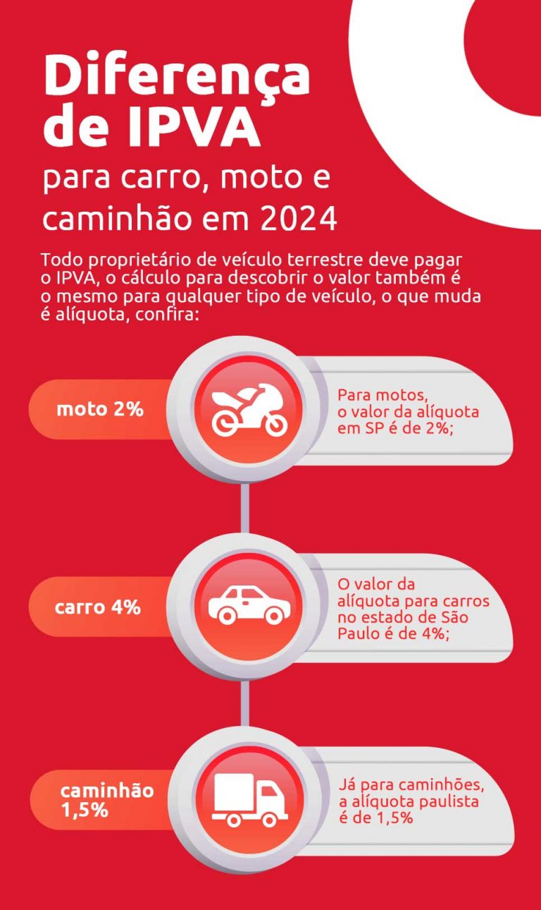 IPVA de moto: tabela, consulta grátis e pagamento | DOK