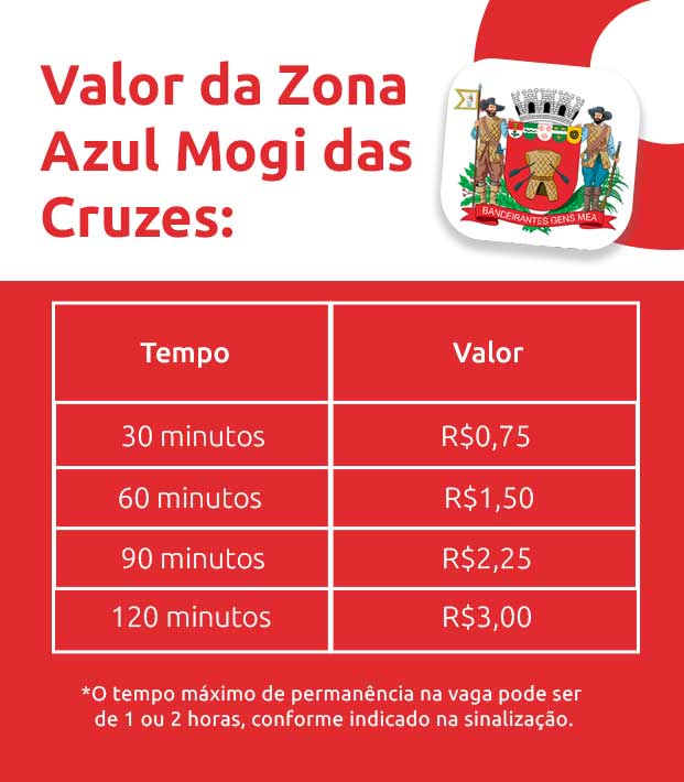 Infográfico sobre valor da zona azul Mogi das Cruzes | DOK