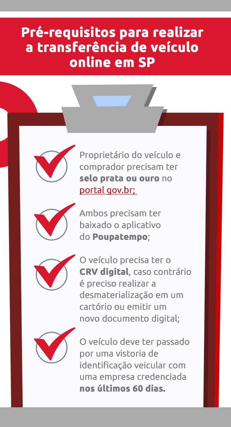 Infográfico sobre pré-requisitos para realizar a transferência de veículo online em SP | DOK