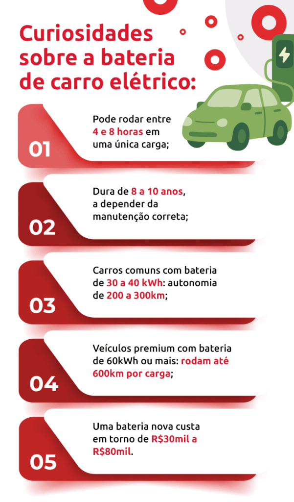infográfico com as principais curiosidades sobre a bateria de carro elétrico | DOK