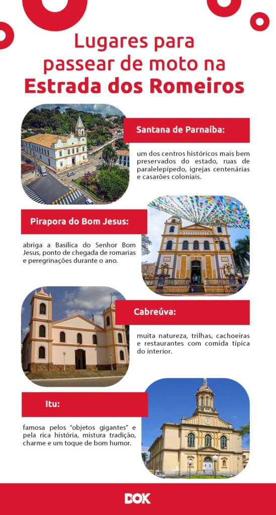 infográfico com destinos pela Estrada dos Romeiros de moto | DOK