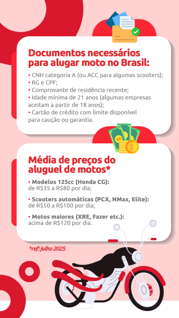 infográfico sobre documentos necessários e média de preços para alugar moto no Brasil | DOK