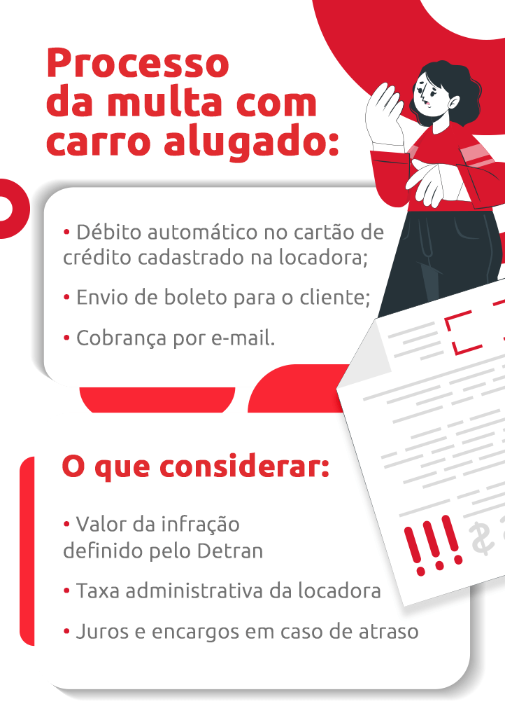 infográfico sobre o processo de como funciona a multa com carro alugado | DOK