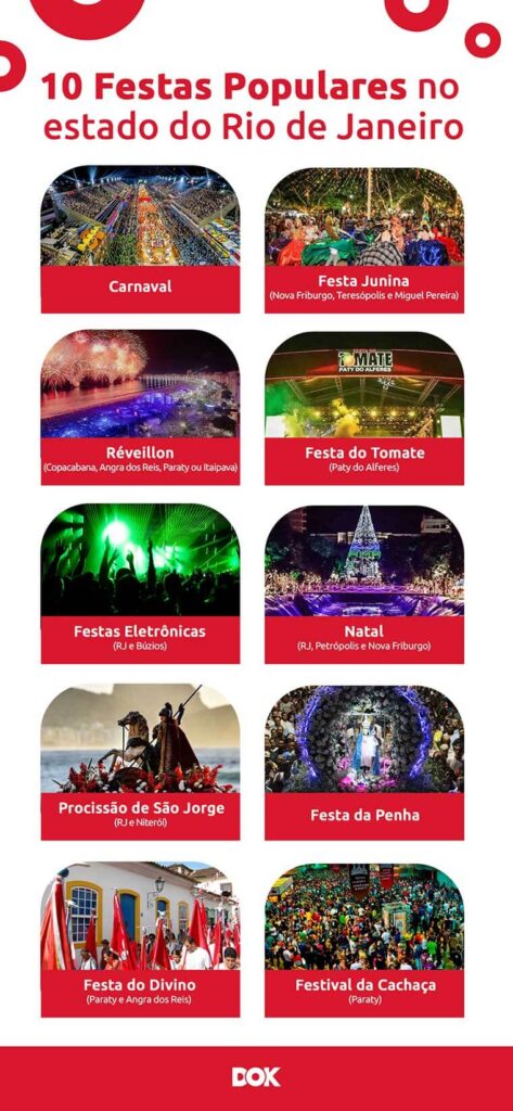 infográfico sobre as 10 festas populares do estado do Rio de Janeiro | DOK