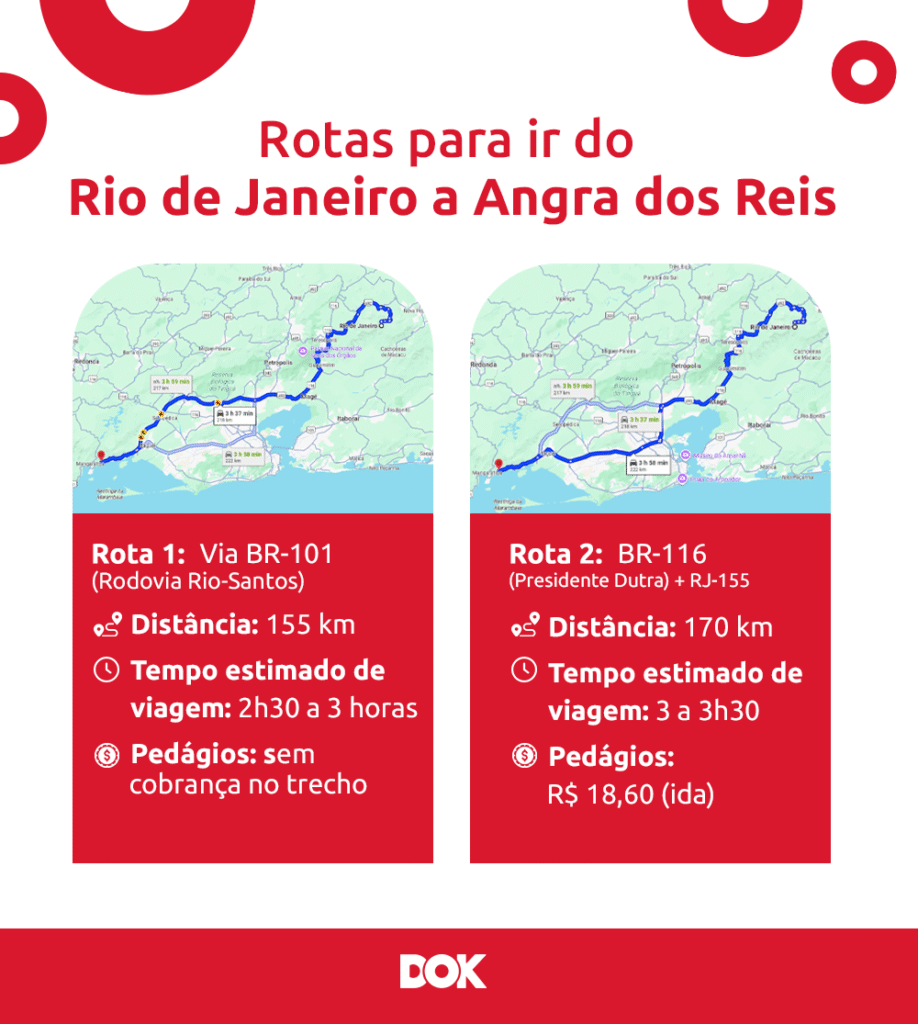 rotas de mapa para ir do Rio de Janeiro (RJ) a Angra dos Reis | DOK