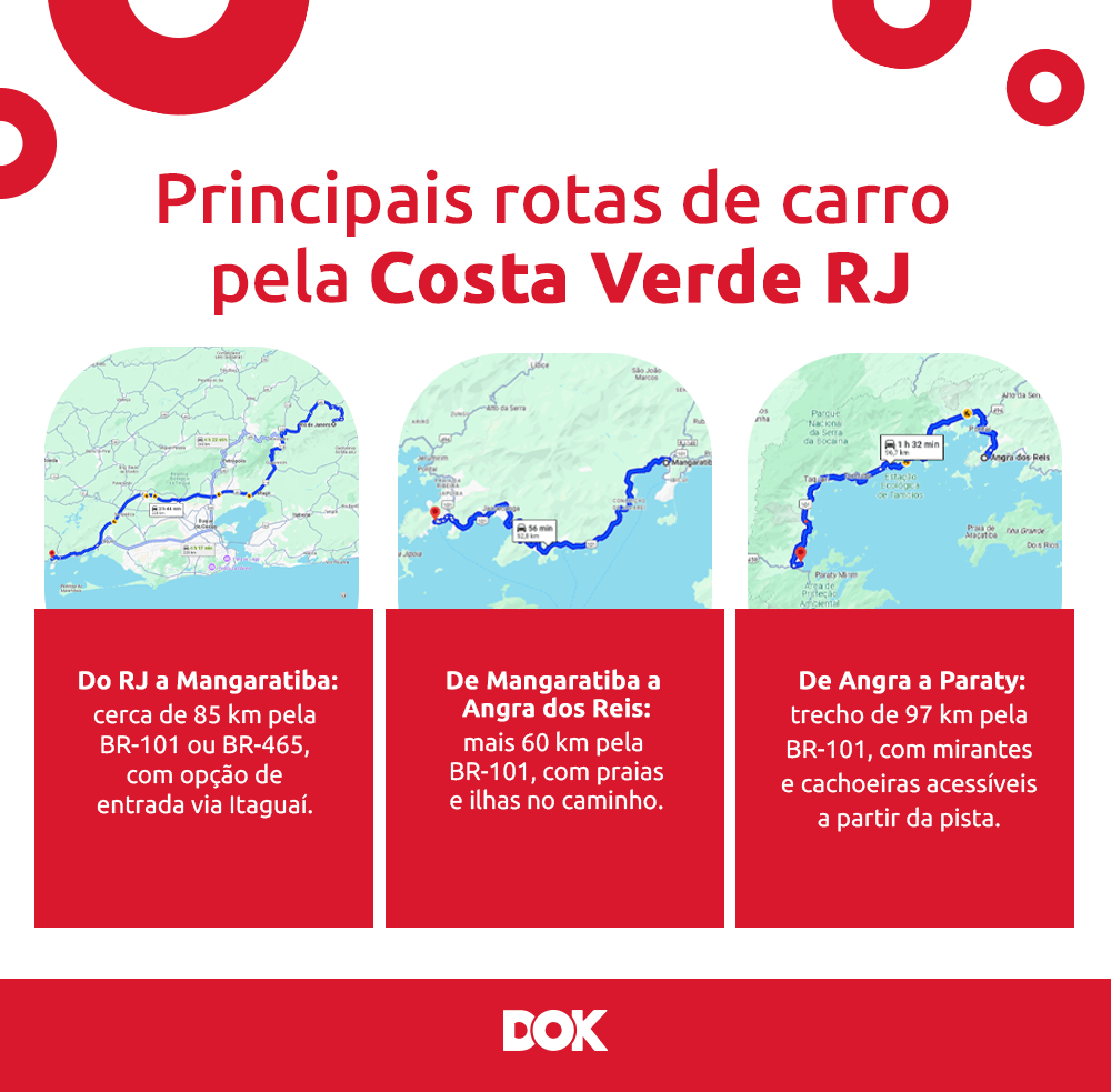 infográfico com algumas opções de rotas para a Costa Verde RJ | DOK