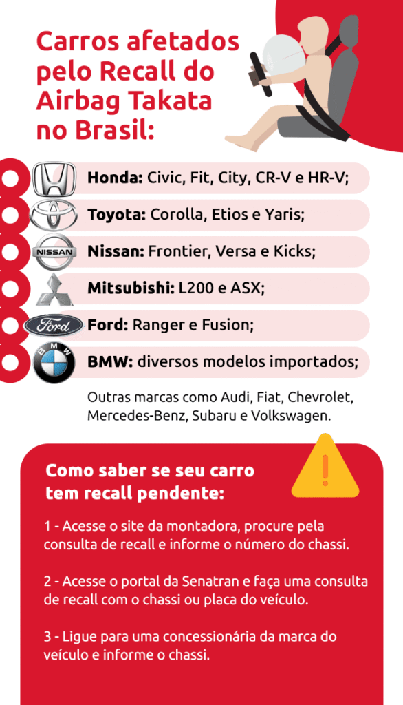 infográfico de carros afetados pelo airbag takata e como consultar se tem recall | DOK