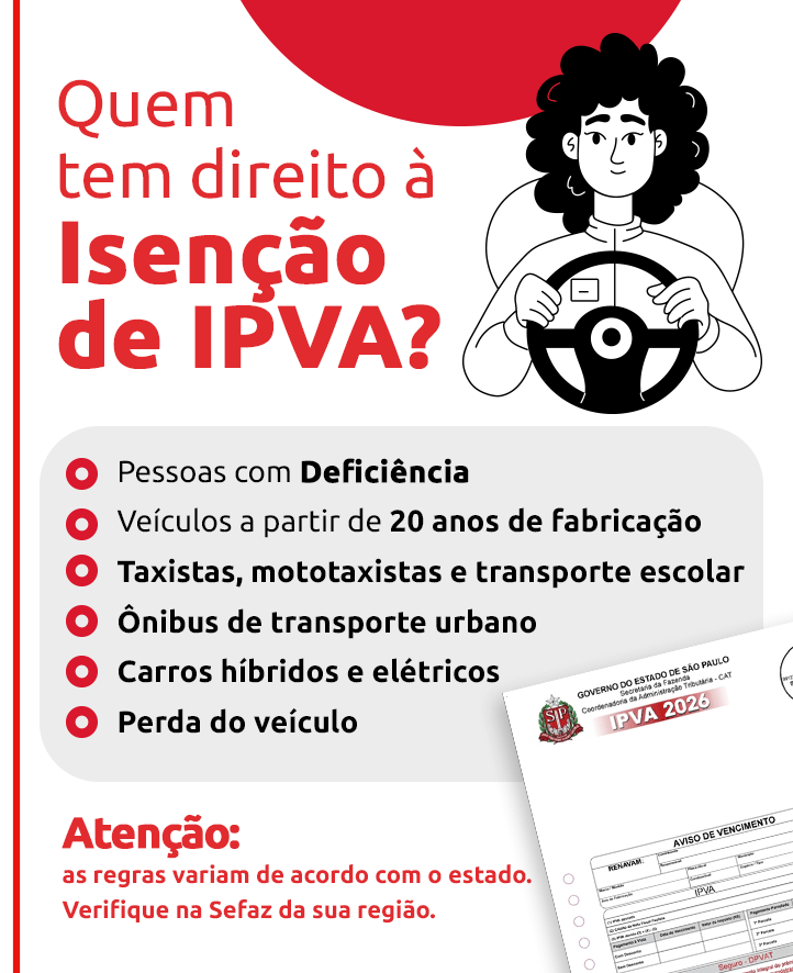 infográfico com as categorias que podem ter isenção ao IPVA | DOK