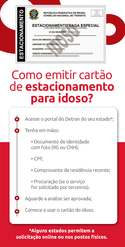 infográfico sobre como tirar o cartão do idoso estacionamento | DOK